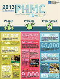 PHMC By The Numbers 2012-2013
