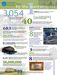 PHMC By The Numbers 2011-12